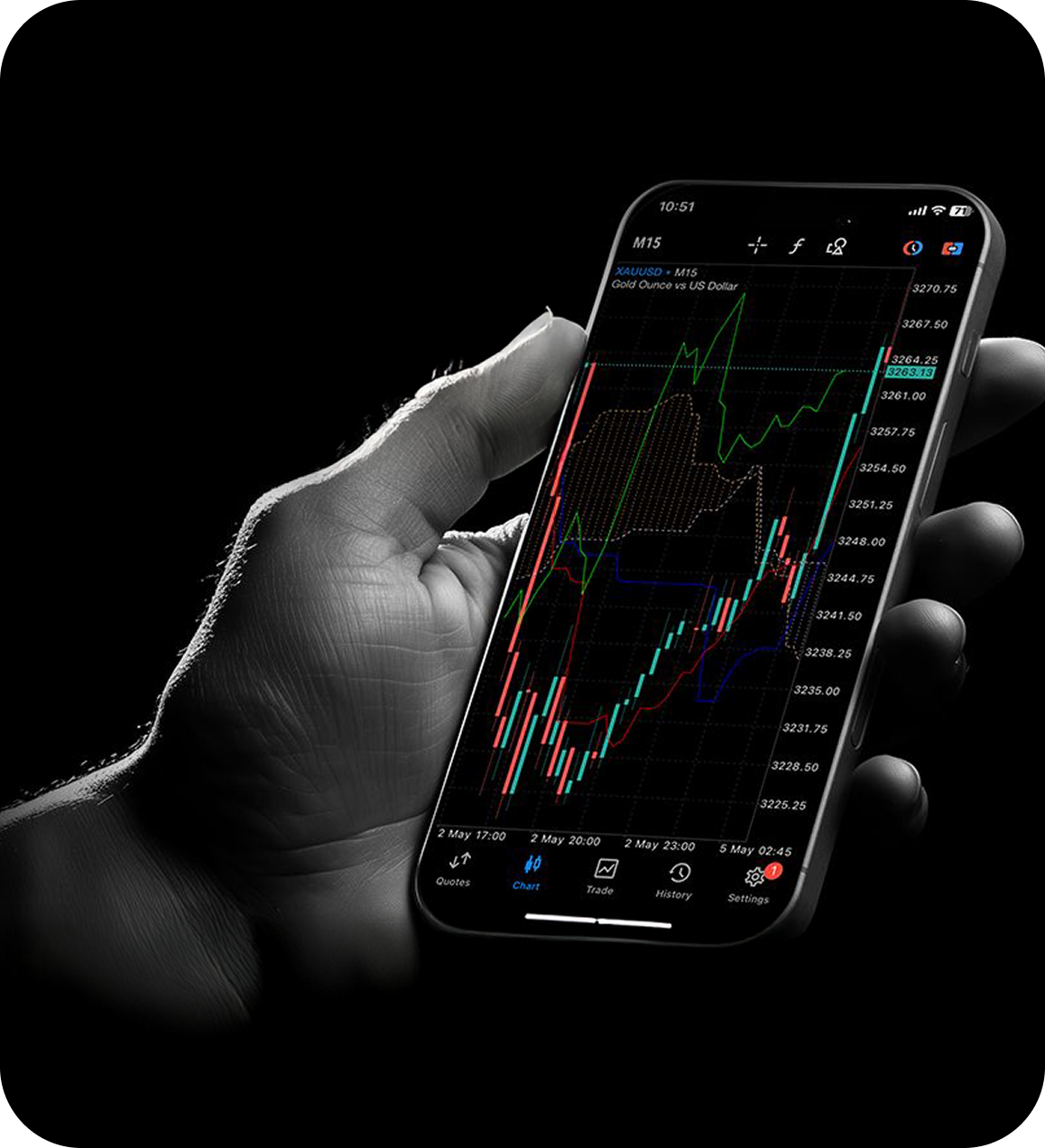 Trusted platform for purchase crypto