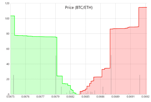 Depth: Where Liquidity Actually Lives