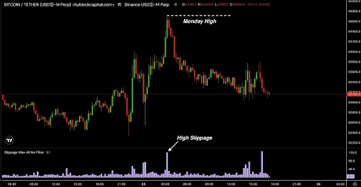 Order book psychology