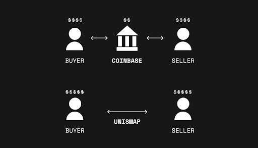 Trading With Emotions 